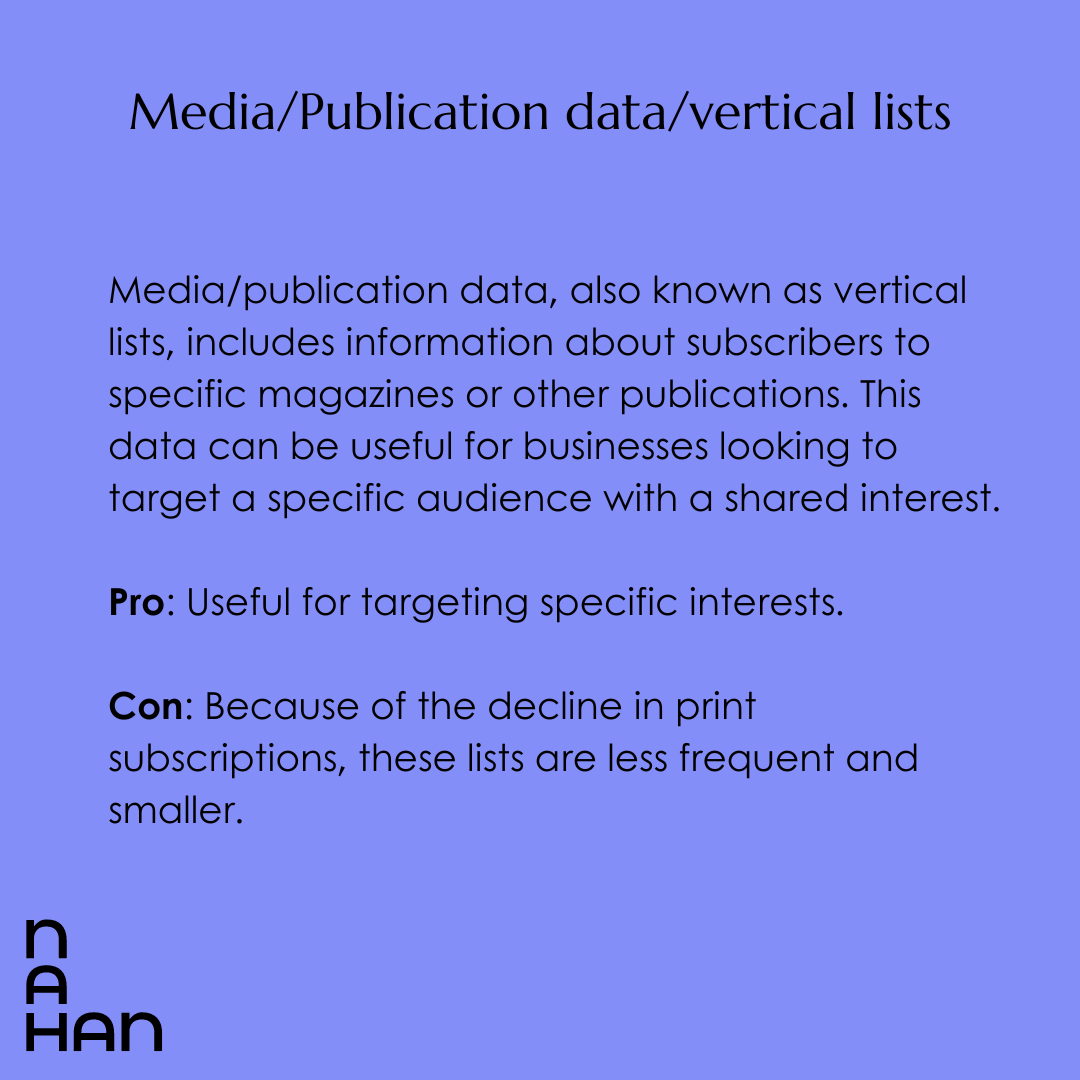 Media/Publication data/vertical lists