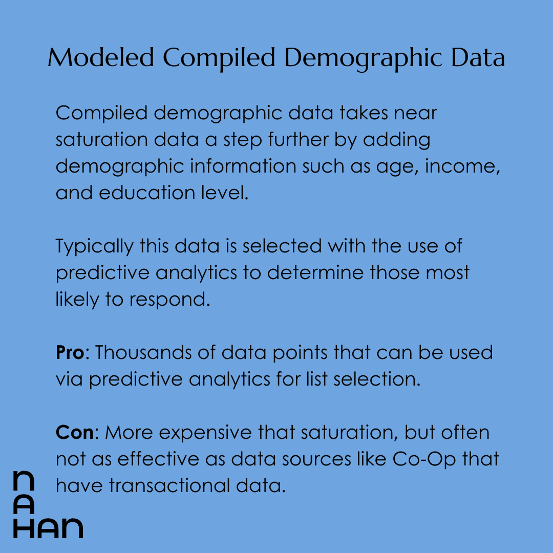 Modeled Compiled Demographic Data