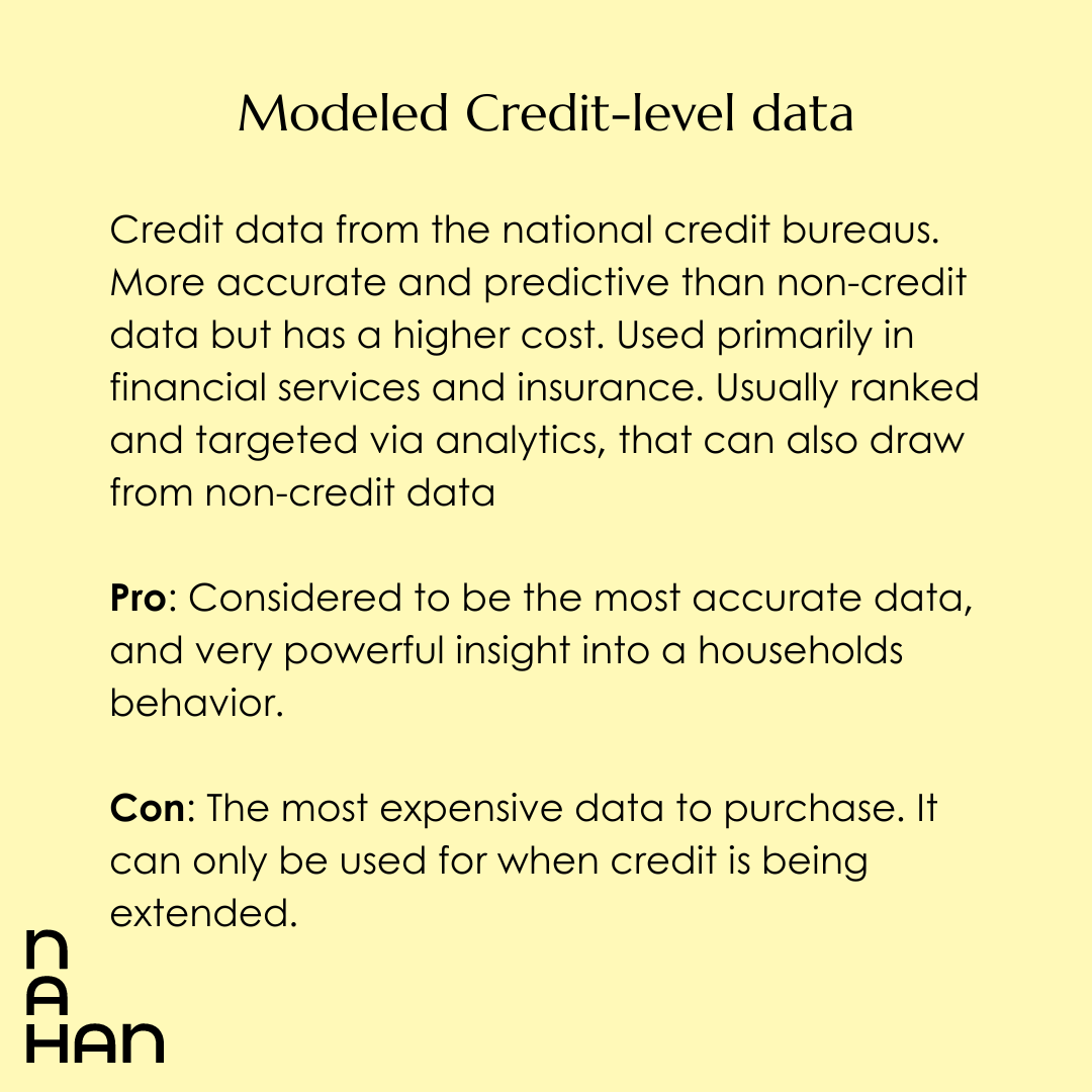 Modeled Credit-level Data